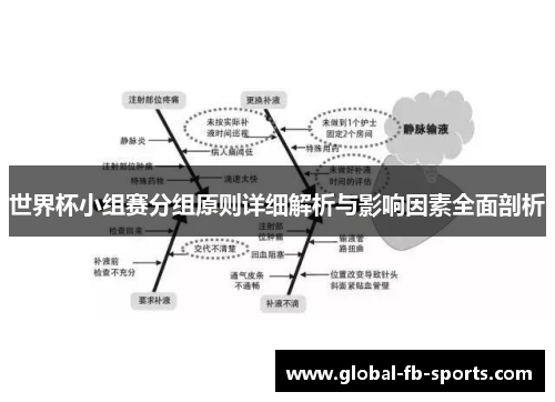 世界杯小组赛分组原则详细解析与影响因素全面剖析 世界杯小组赛分组原则详细解析与影响因素全面剖析