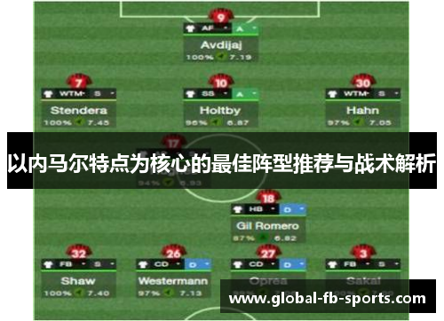 以内马尔特点为核心的最佳阵型推荐与战术解析