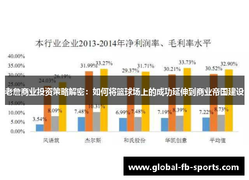 老詹商业投资策略解密:如何将篮球场上的成功延伸到商业帝国建设 老詹商业投资策略解密:如何将篮球场上的成功延伸到商业帝国建设