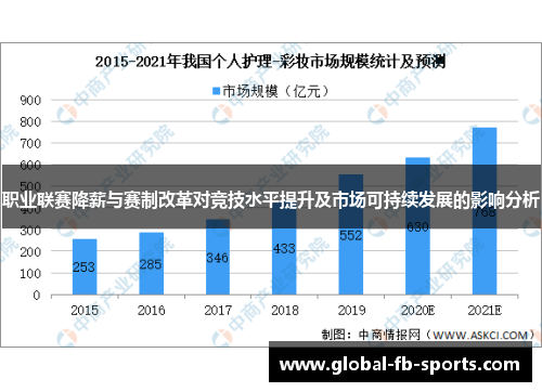 职业联赛降薪与赛制改革对竞技水平提升及市场可持续发展的影响分析