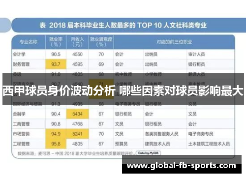 西甲球员身价波动分析 哪些因素对球员影响最大