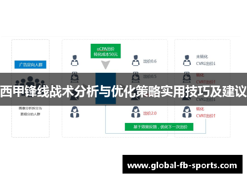 西甲锋线战术分析与优化策略实用技巧及建议
