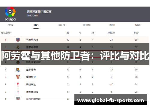 阿劳霍与其他防卫者：评比与对比