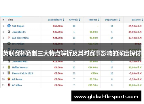 英联赛杯赛制三大特点解析及其对赛事影响的深度探讨