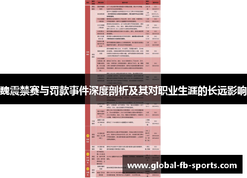 魏震禁赛与罚款事件深度剖析及其对职业生涯的长远影响 魏震禁赛与罚款事件深度剖析及其对职业生涯的长远影响