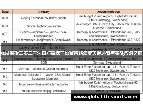 深度解析二零二三法国对阵波兰比赛策略演变关键环节与实战应对之道