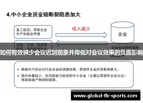 如何有效减少会议迟到现象并降低对会议效果的负面影响