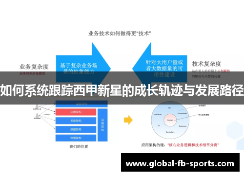 如何系统跟踪西甲新星的成长轨迹与发展路径 如何系统跟踪西甲新星的成长轨迹与发展路径