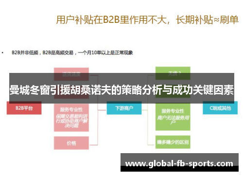 曼城冬窗引援胡桑诺夫的策略分析与成功关键因素