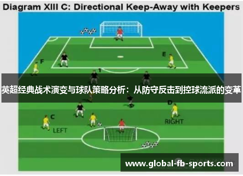 英超经典战术演变与球队策略分析：从防守反击到控球流派的变革